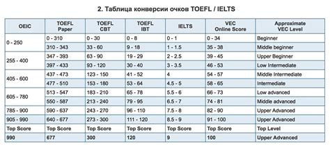 how hard is the post office test|usps exam score chart.